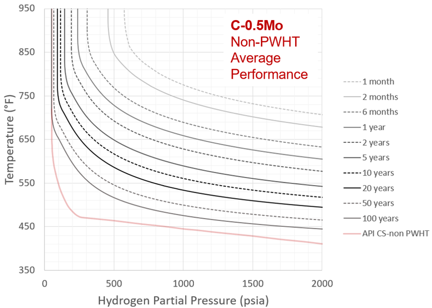 Figure 26