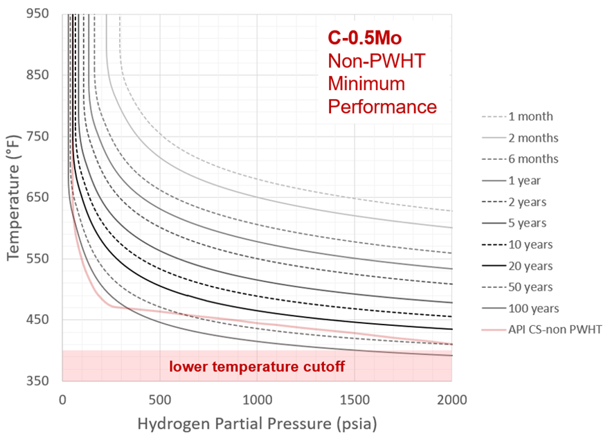 Figure 27