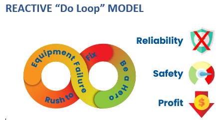 Reactive Do Loop Model