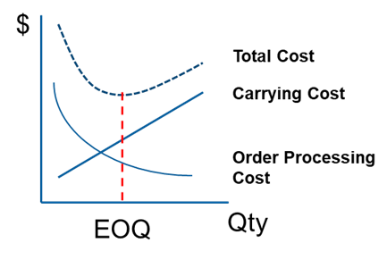 figure2