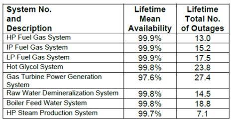 figure4