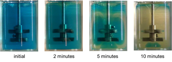 Figure 2 strong acid