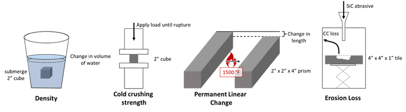 figure1-common ways