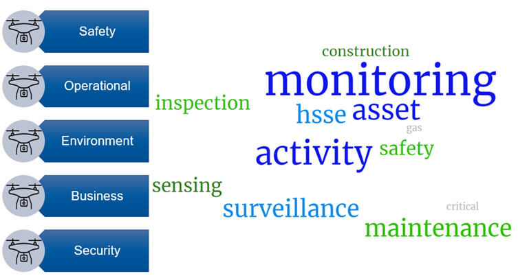 : Common Drone Applications in Process Plants