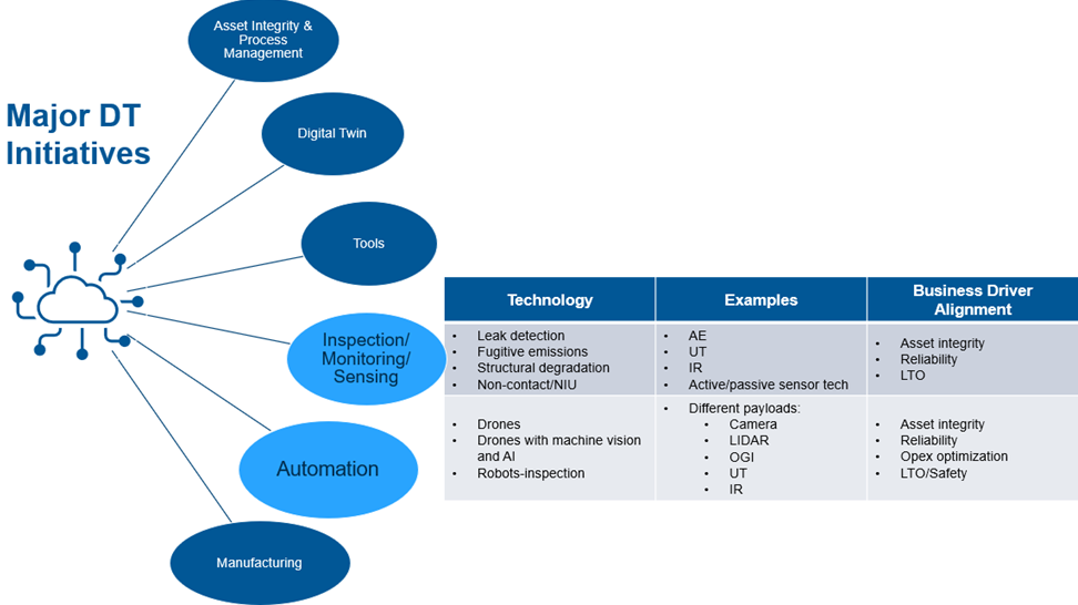 Benefits of Drones in Digitalization Efforts