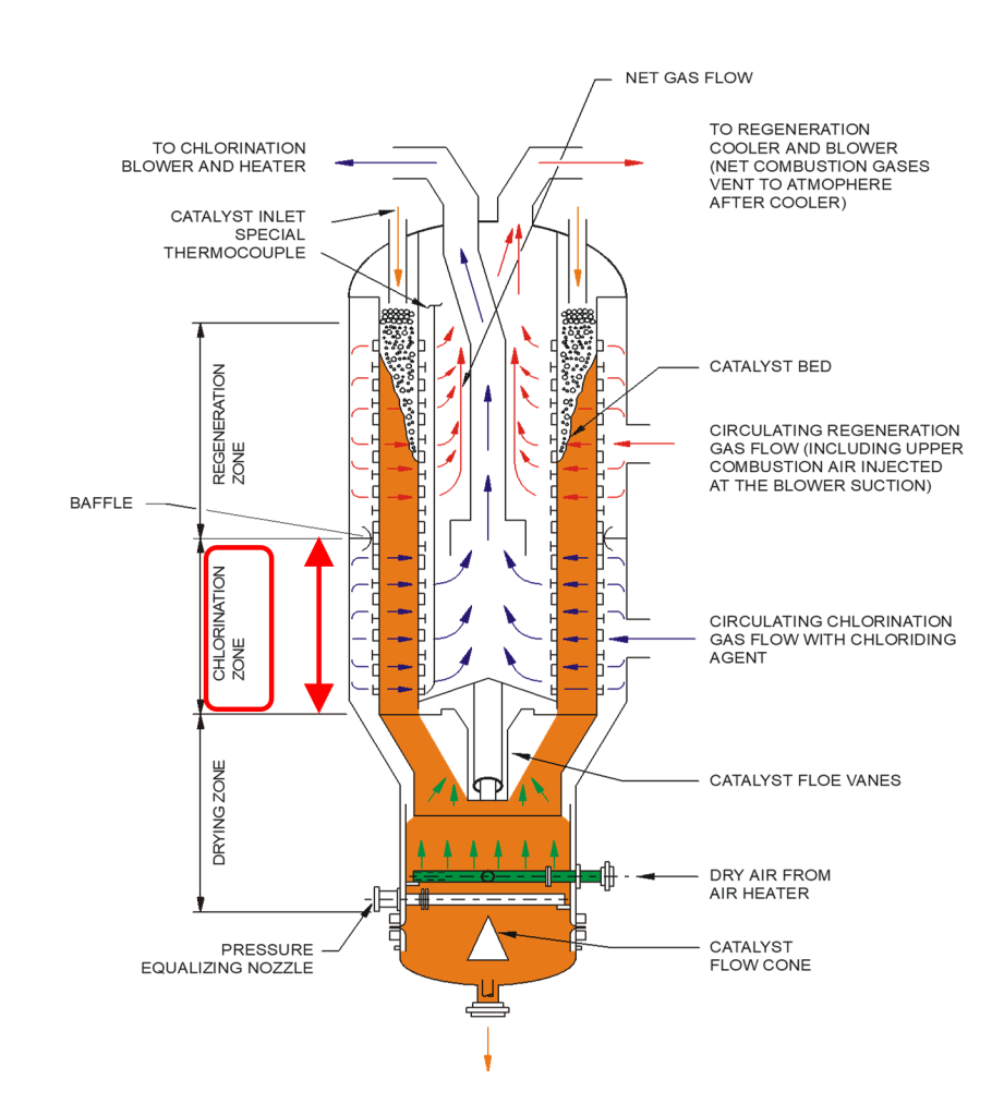 Since very few is known about 055 or 579, and that they reset the